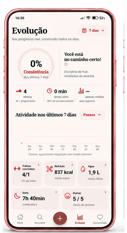 Tela de evolução do AVELUMI